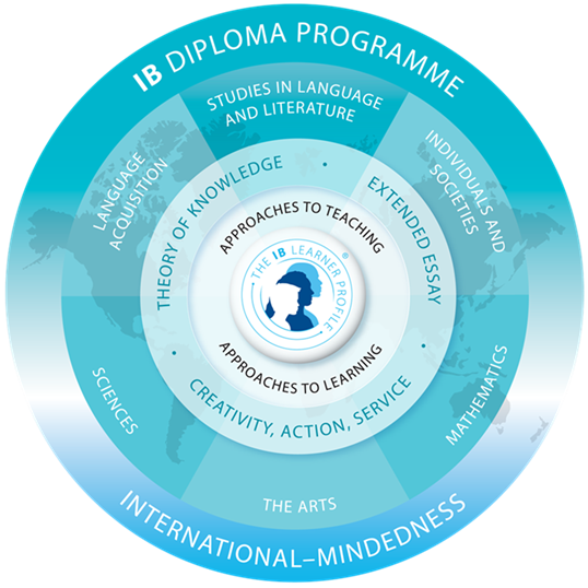 Ib Diploma